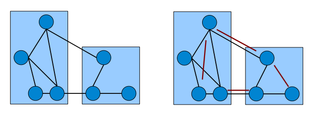 Correlation Clustering